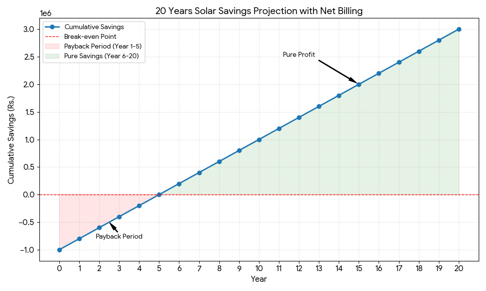 Solar savings graph 